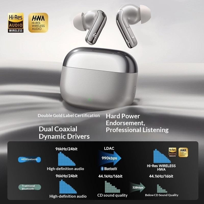 Edifier Lolli Pro 5 Bluetooth  - Noise Canceling Headphones のレビューと価格