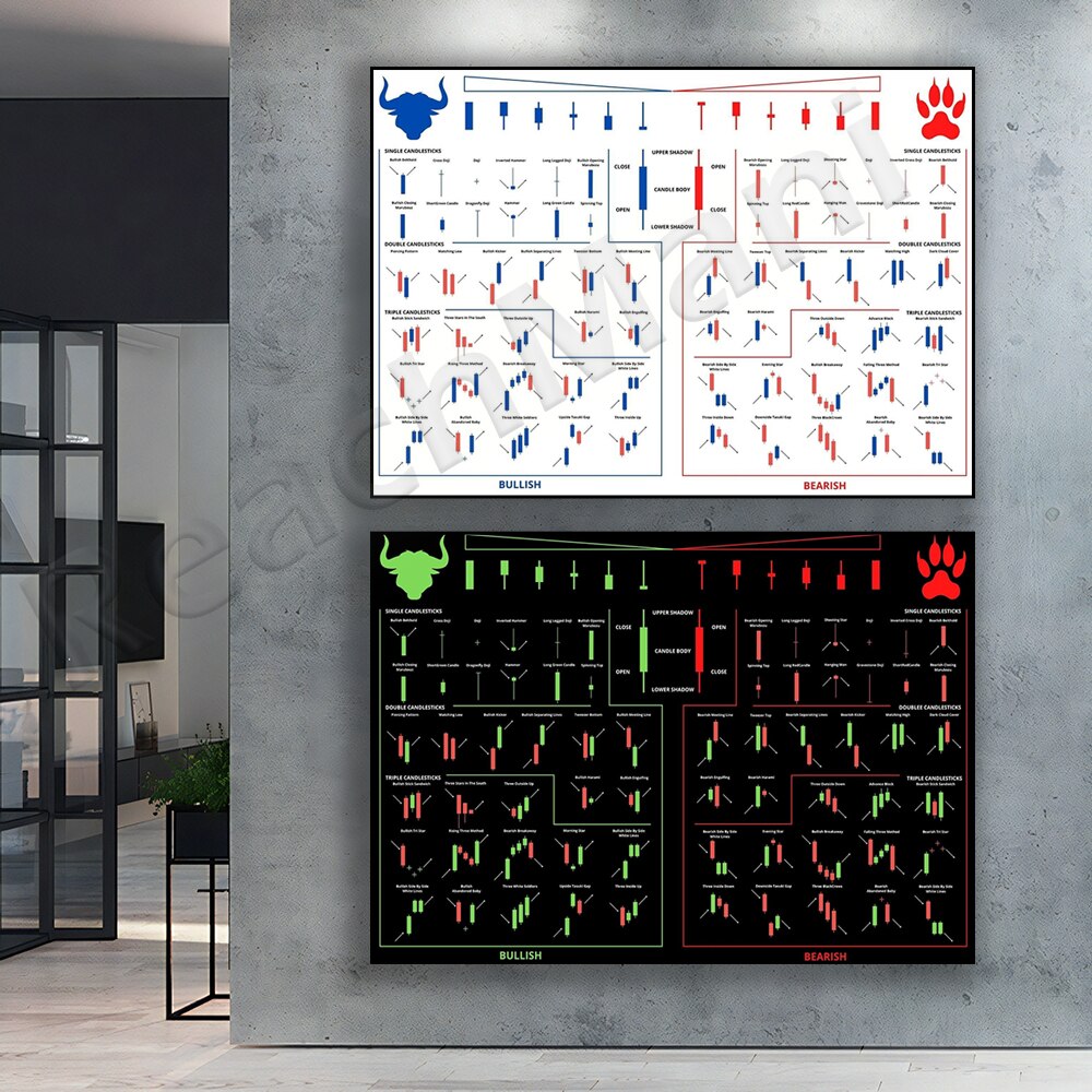 トレーディングパターン キャンドルスティックチャート ポスタ - Home Office Marketing のレビューと価格